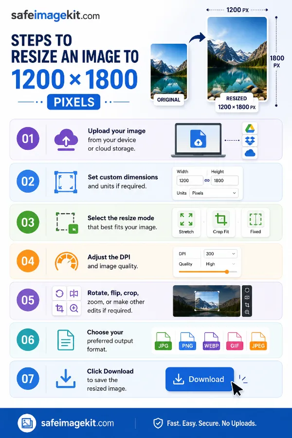 Steps to resize an image to 1200×1800 pixels