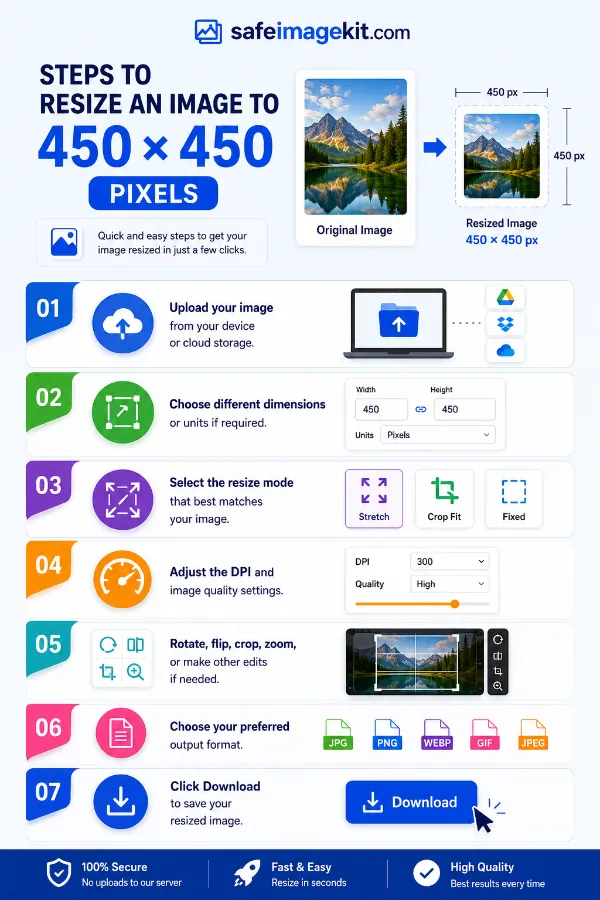 How to resize image to 450×450 pixels