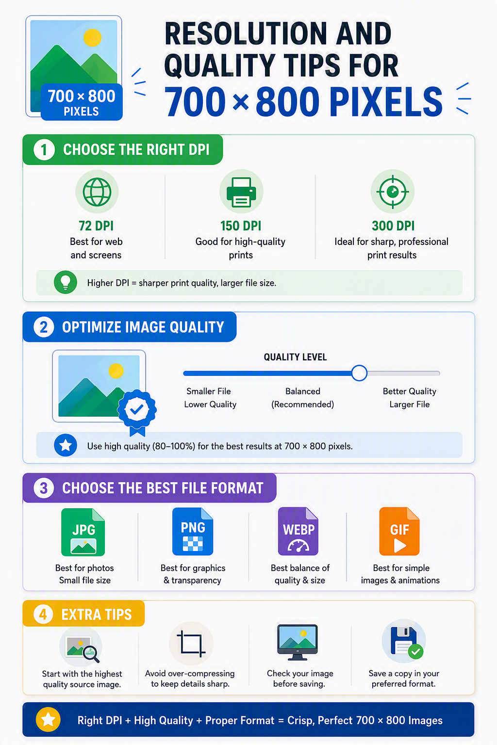 Resolution and quality tips for 700×800 pixels