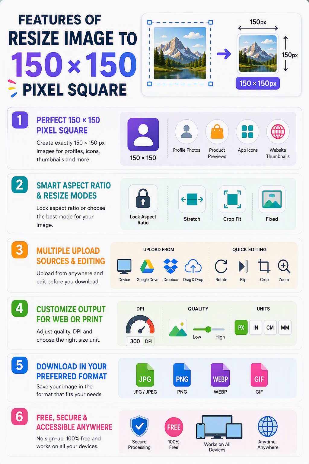 Features of 150 × 150 pixel image resizer