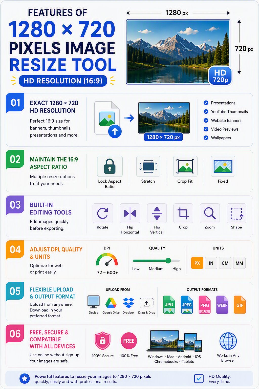 Features of 1280 × 720 pixel image resizer