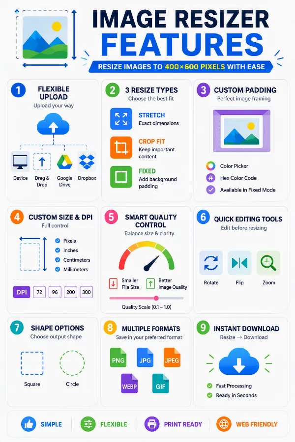 Features of image resizer