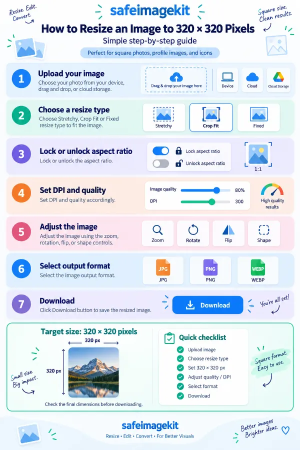 Steps to resize an image to 320 x 320 pixels