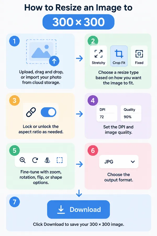 Steps to resize an image to 300 x 300 pixels