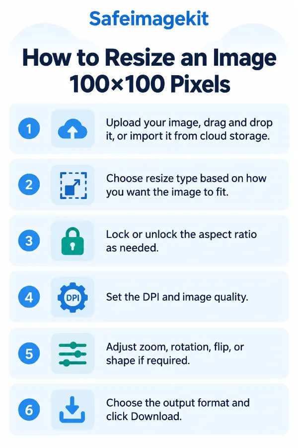 Steps to resize an image to 100 x 100 pixels