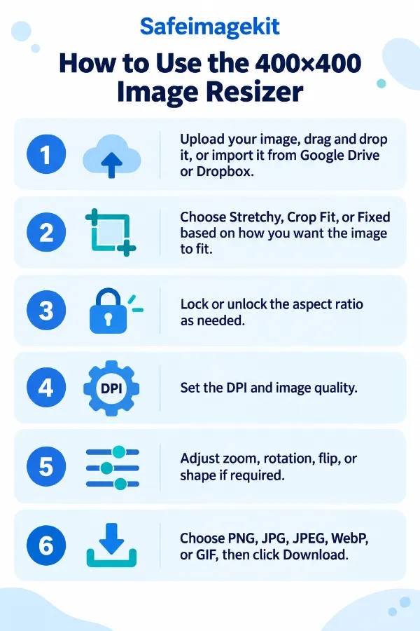 Steps to use a 400 × 400 pixel image resizer