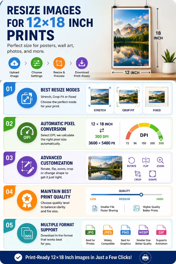 Features of 12 × 18 inch image resizer